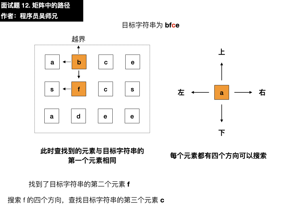 剑指 Offer 12. 矩阵中的路径.019