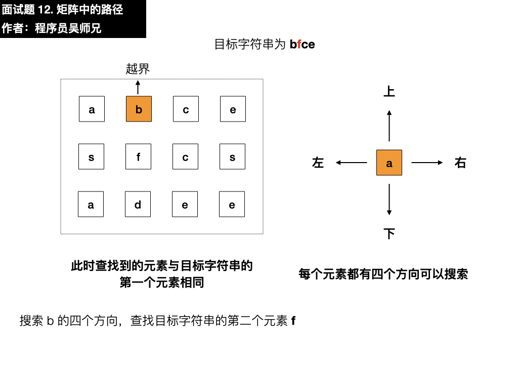 剑指 Offer 12. 矩阵中的路径.011