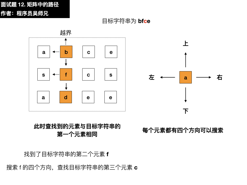 剑指 Offer 12. 矩阵中的路径.021