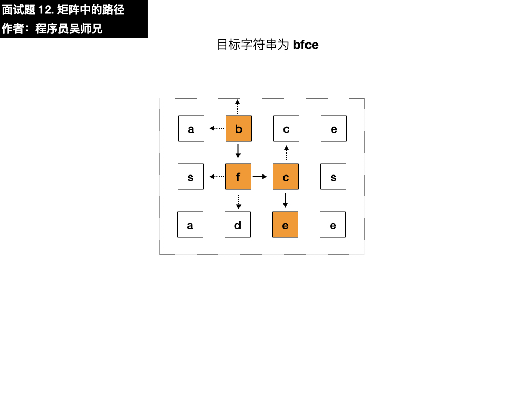 剑指 Offer 12. 矩阵中的路径.030