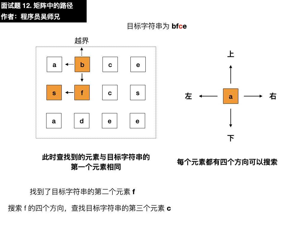 剑指 Offer 12. 矩阵中的路径.018