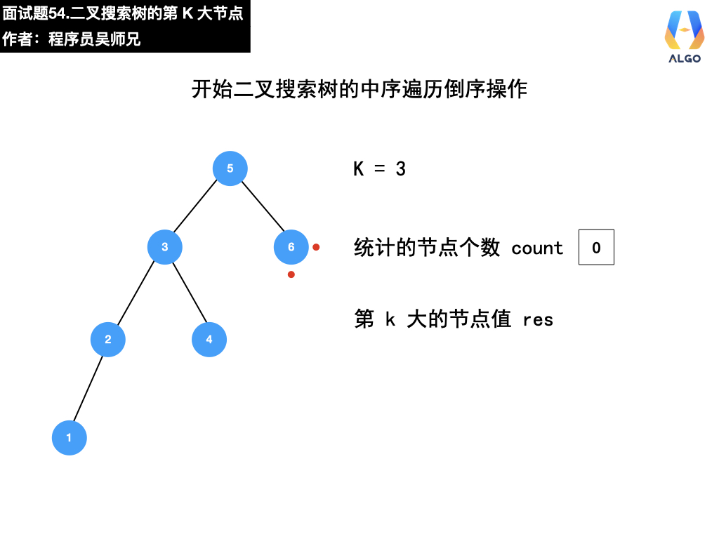 剑指 Offer 54. 二叉搜索树的第k大节点.002