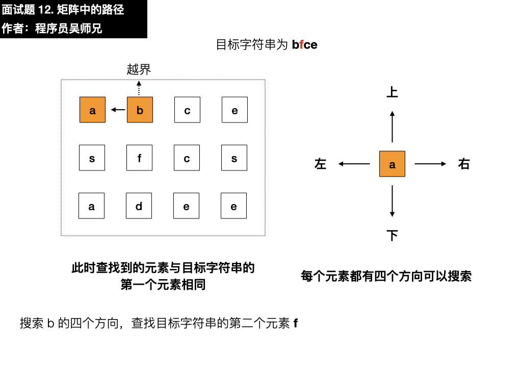 剑指 Offer 12. 矩阵中的路径.013