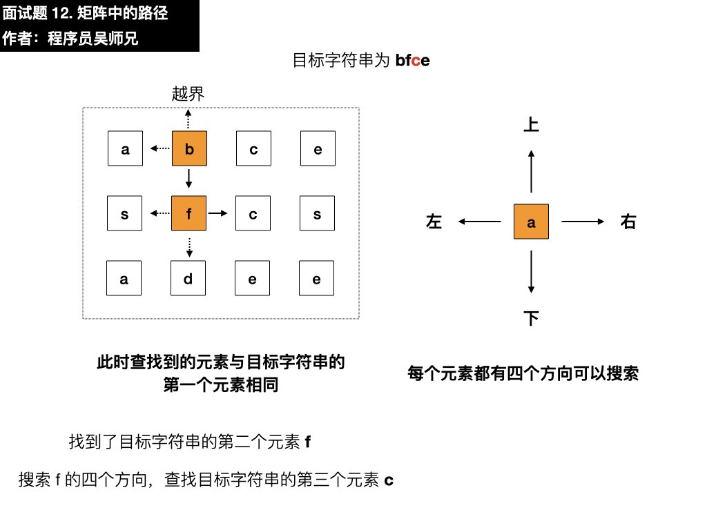 剑指 Offer 12. 矩阵中的路径.023