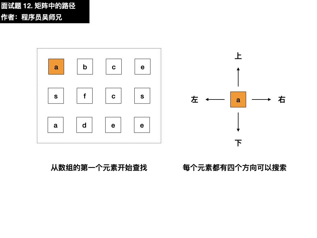 剑指 Offer 12. 矩阵中的路径.005