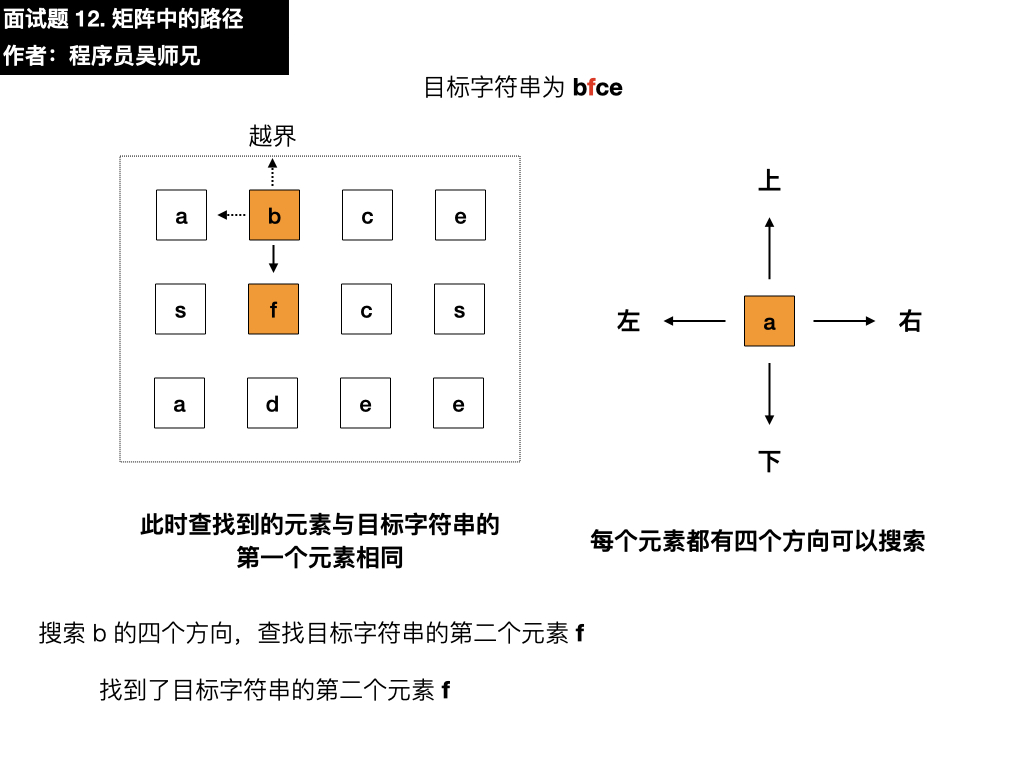 剑指 Offer 12. 矩阵中的路径.015